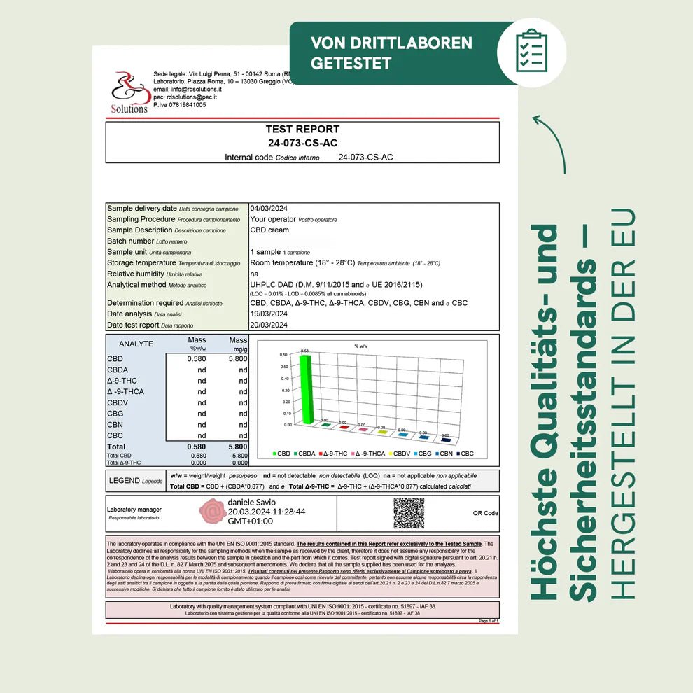 3FÜR2: CBD Creme Kosmetik & Pflege - Hanfify