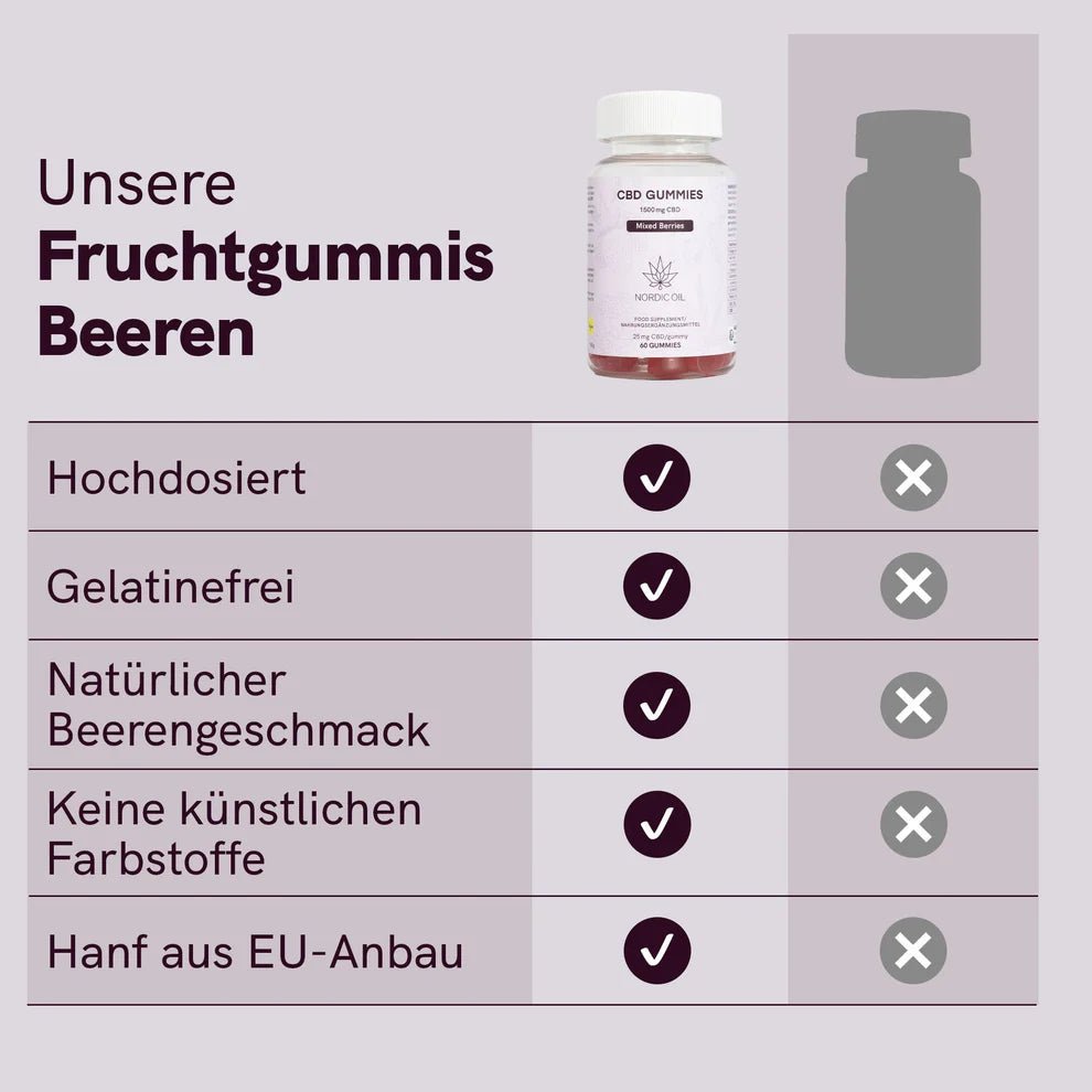 3FÜR2: CBD Fruchtgummis (1500mg) Beeren Edibles - Hanfify