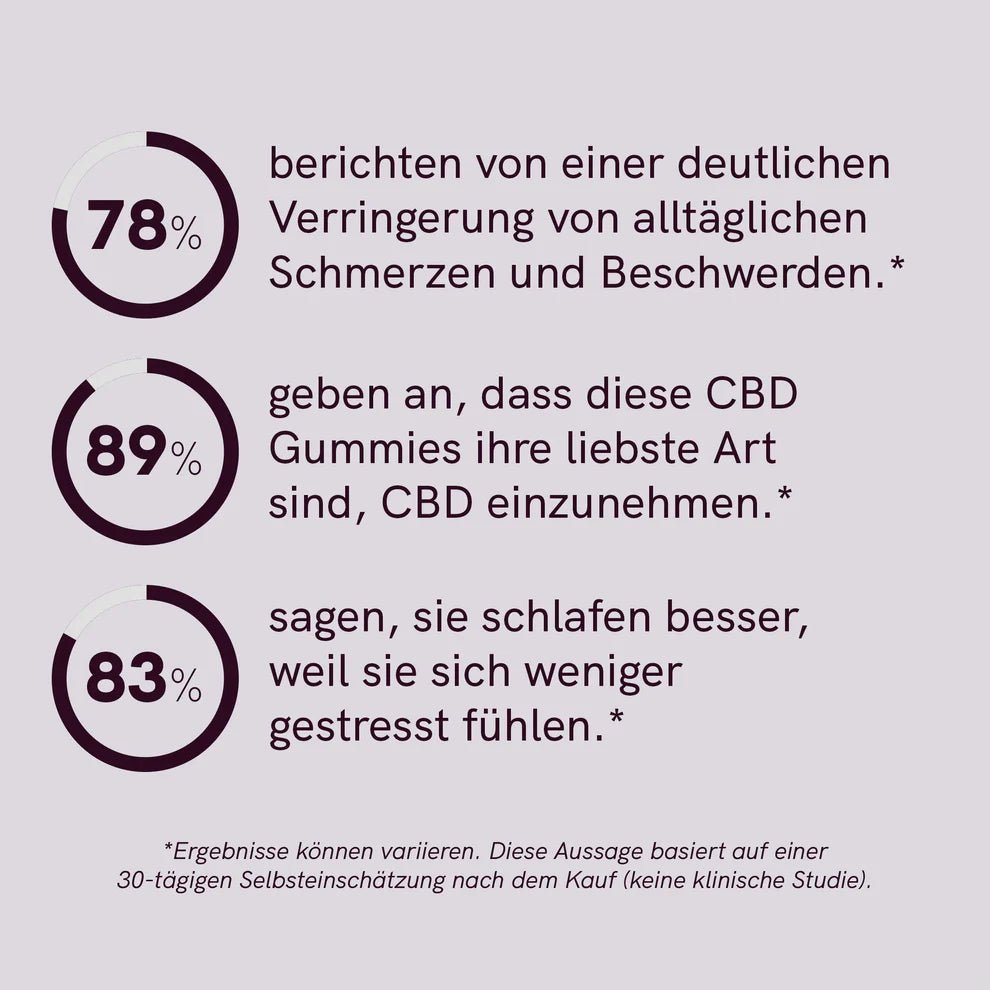 3FÜR2: CBD Fruchtgummis (1500mg) Beeren Edibles - Hanfify