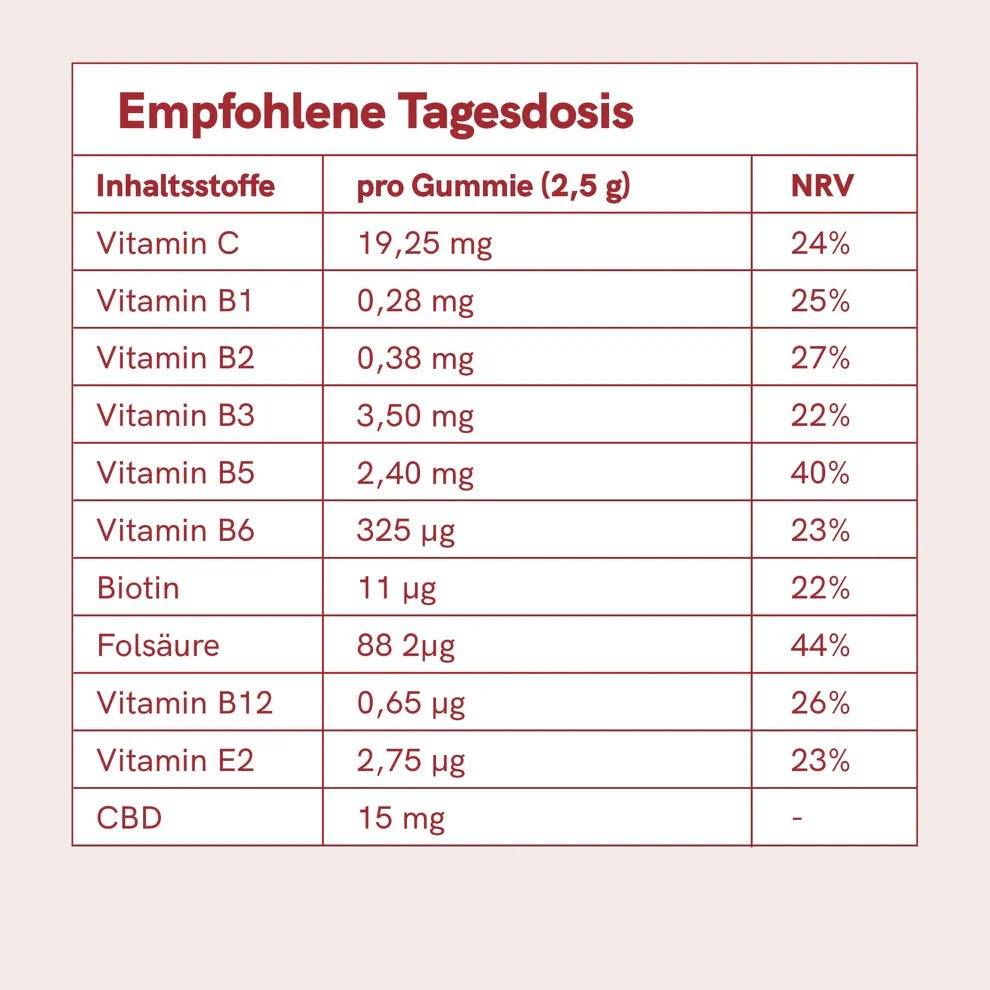 3FÜR2: CBD Fruchtgummis (900mg) Erdbeere Edibles - Hanfify