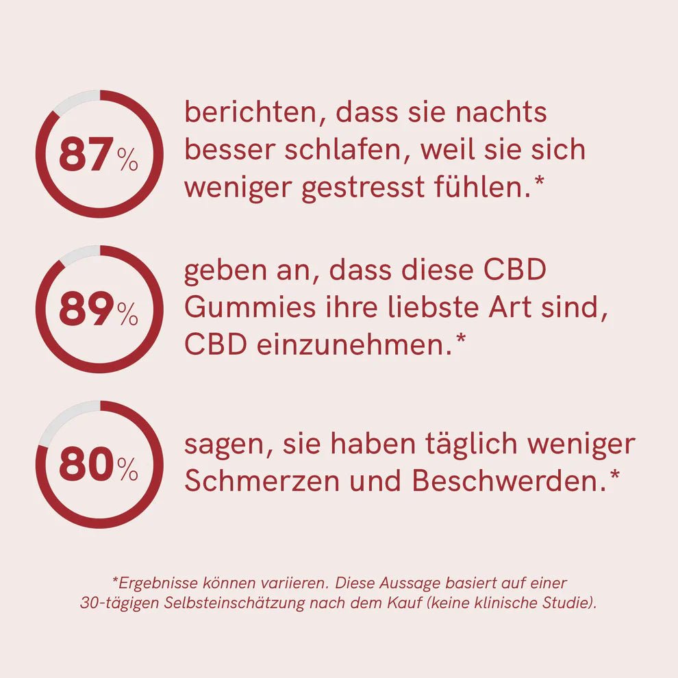 3FÜR2: CBD Fruchtgummis (900mg) Erdbeere Edibles - Hanfify