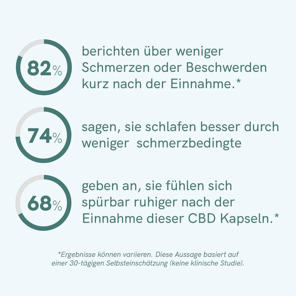 3FÜR2: CBD Kapseln (1800mg) Edibles - Hanfify