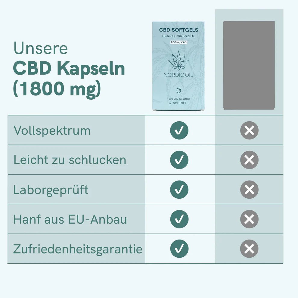 3FÜR2: CBD Kapseln (1800mg) Edibles - Hanfify