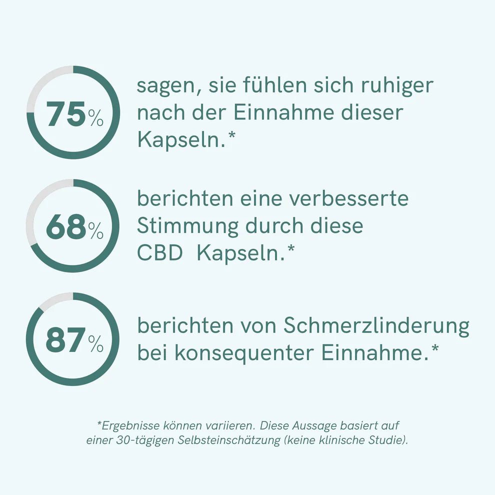 3FÜR2: CBD Kapseln (960mg) Edibles - Hanfify