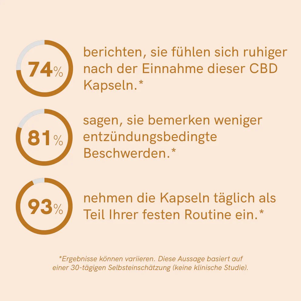 3FÜR2: CBD Kapseln (960mg) mit Curcumin Edibles - Hanfify