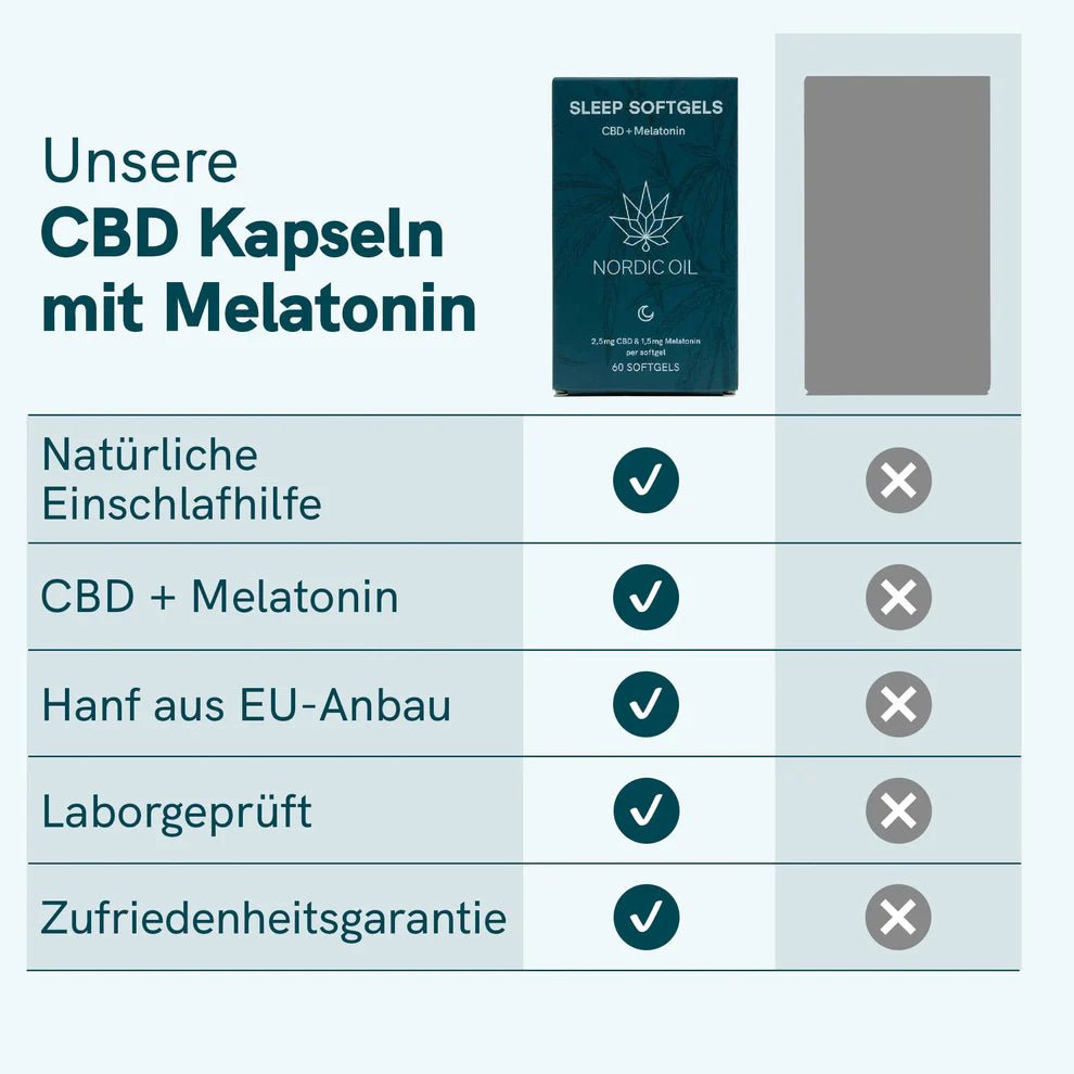 3FÜR2: CBD Kapseln mit Melatonin Edibles - Hanfify