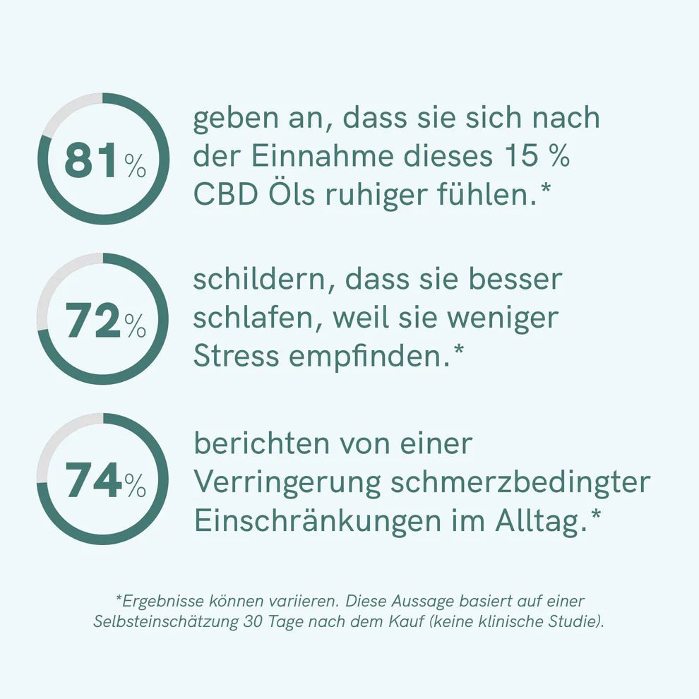 3FÜR2: CBD Öl Classic (15%) Öl - Hanfify