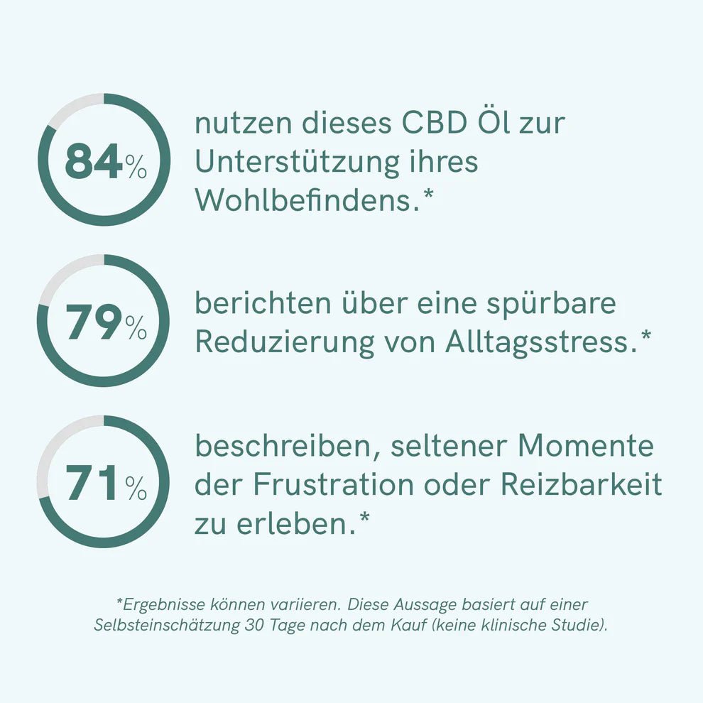 3FÜR2: CBD Öl Classic (5%) Öl - Hanfify