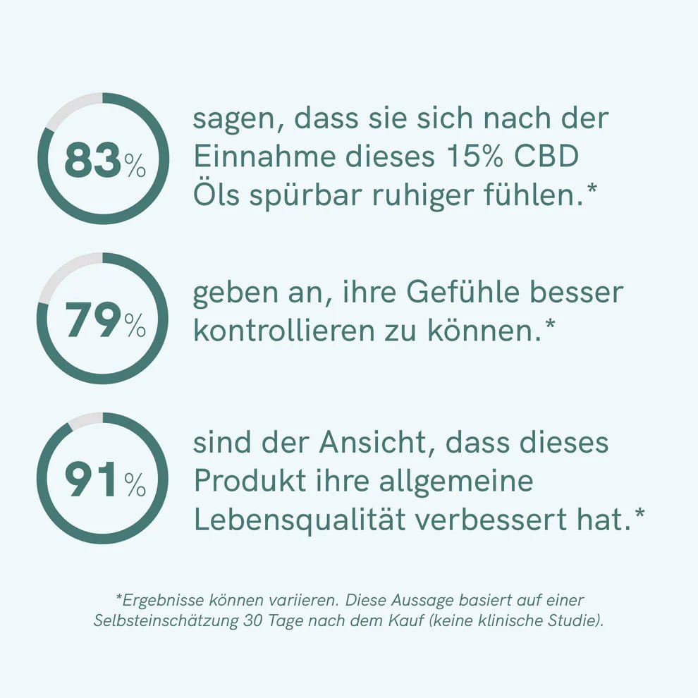 3FÜR2: CBD Öl Plus (15%) Öl - Hanfify