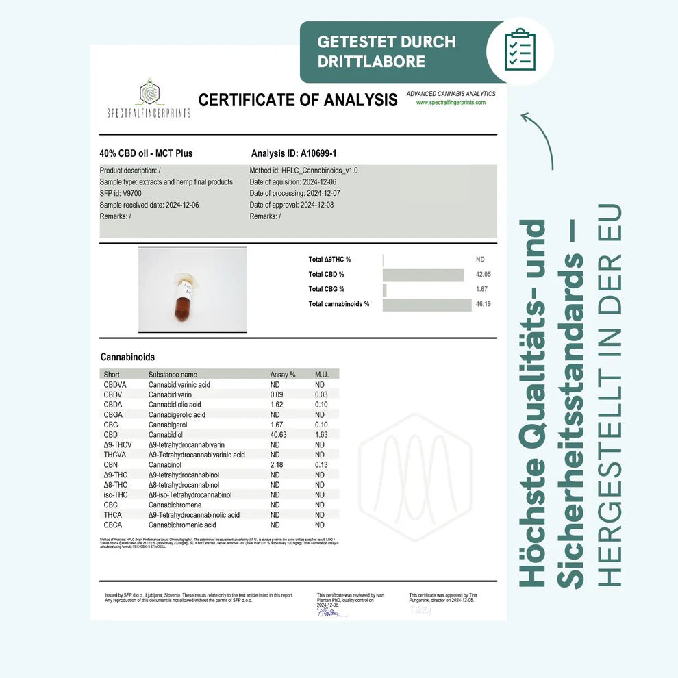 3FÜR2: CBD Öl Plus (20%) Öl - Hanfify