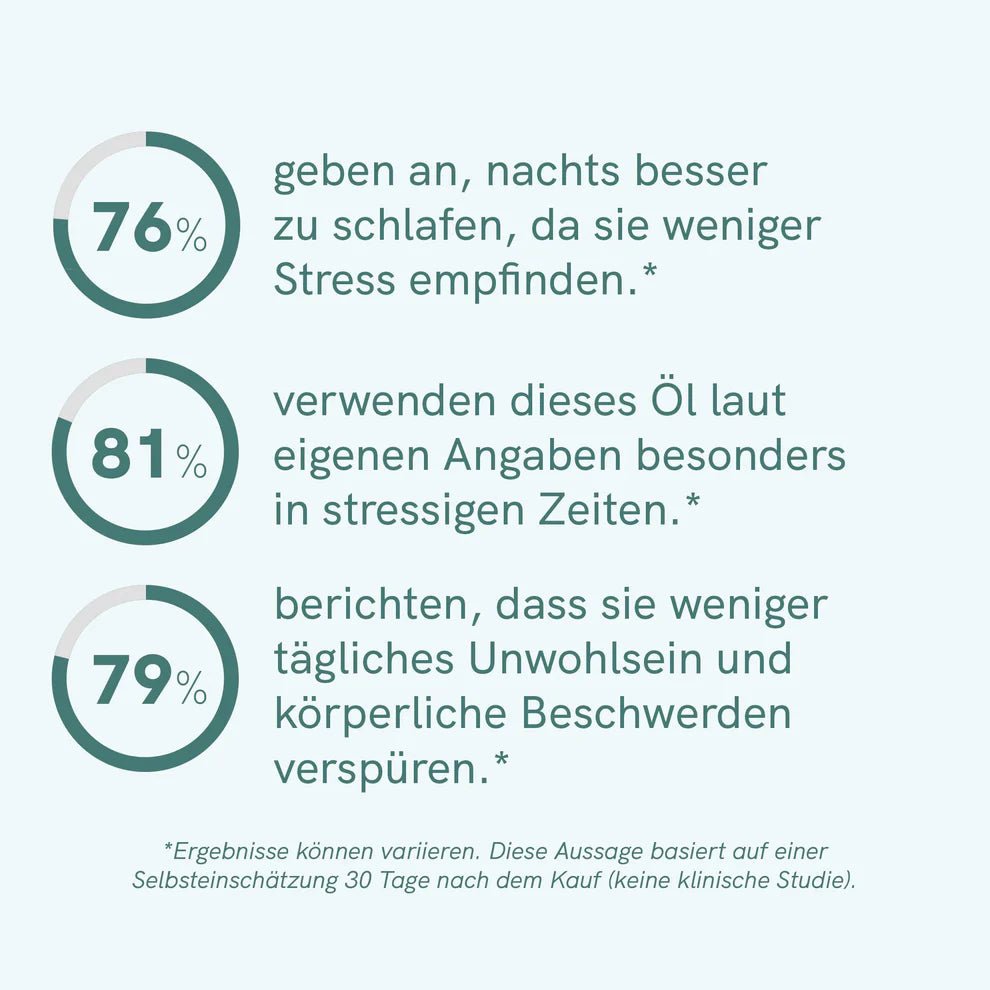 3FÜR2: CBD Öl Plus (30%) Öl - Hanfify