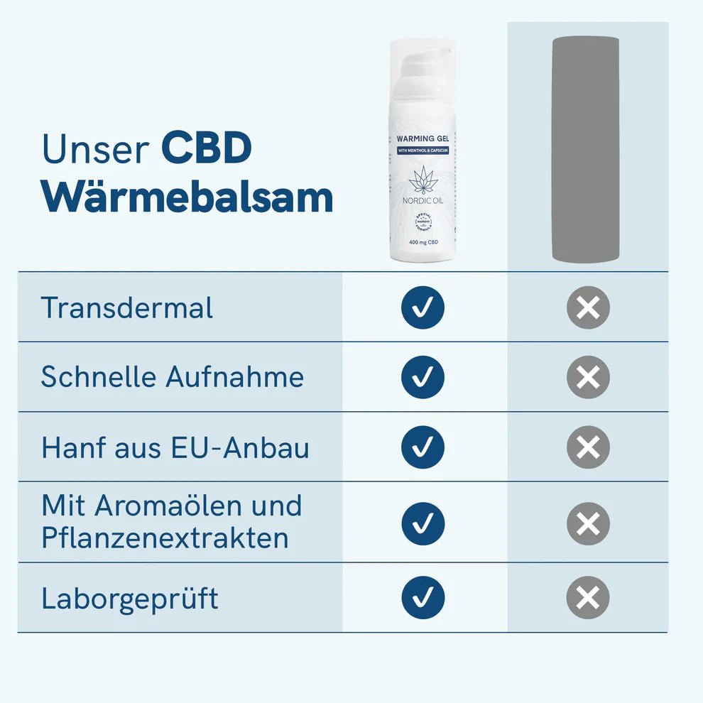 3FÜR2: CBD Wärmebalsam Kosmetik & Pflege - Hanfify