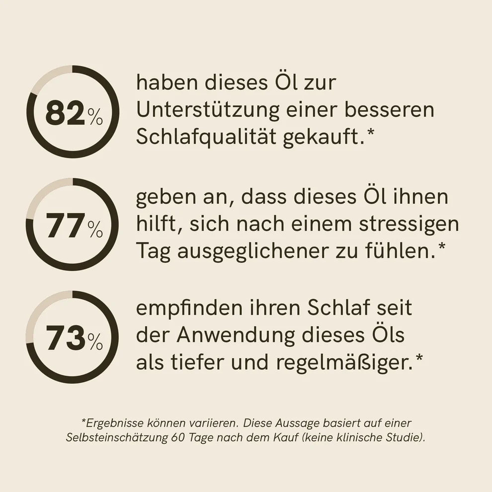 3FÜR2: CBN Öl (5%) Öl - Hanfify