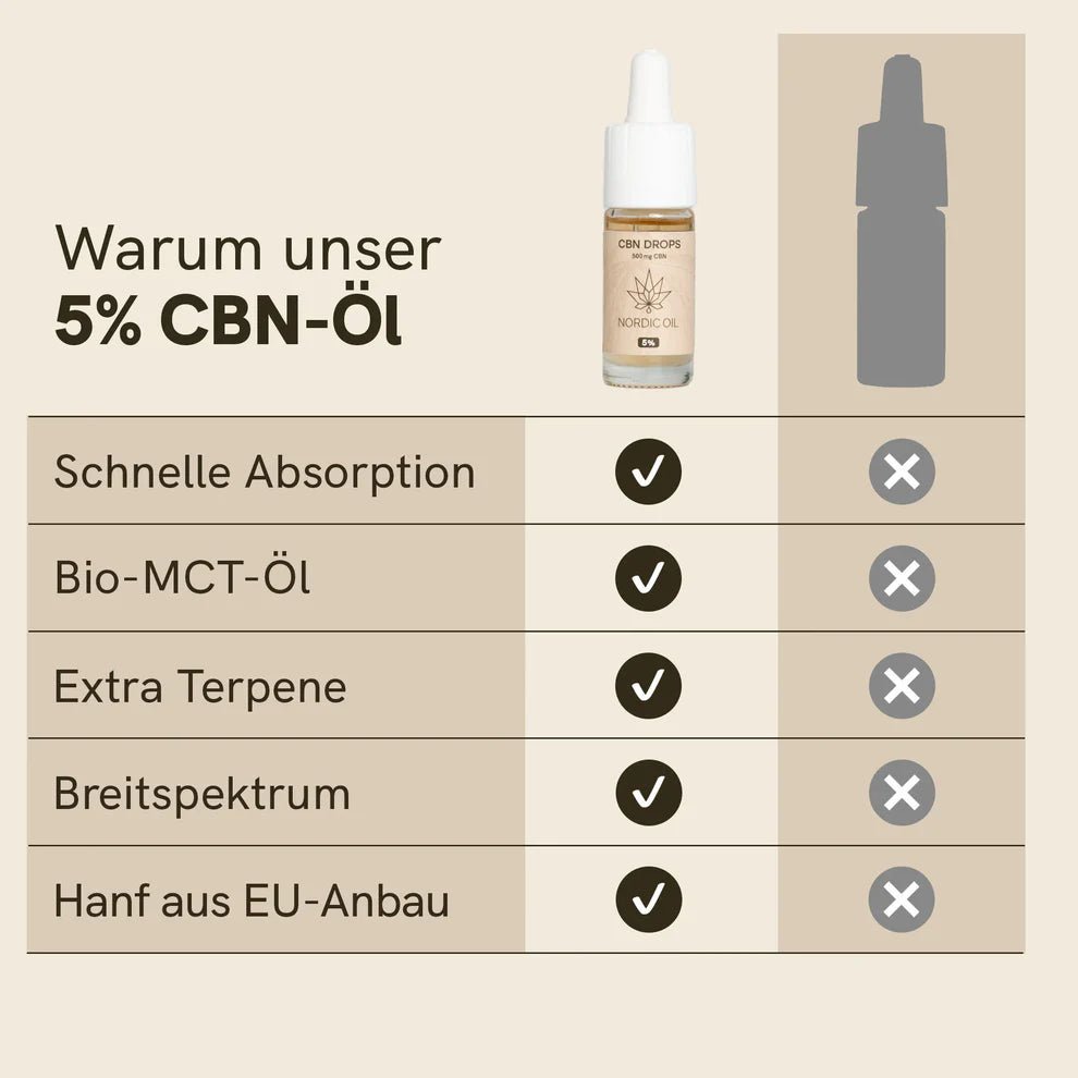 3FÜR2: CBN Öl (5%) Öl - Hanfify