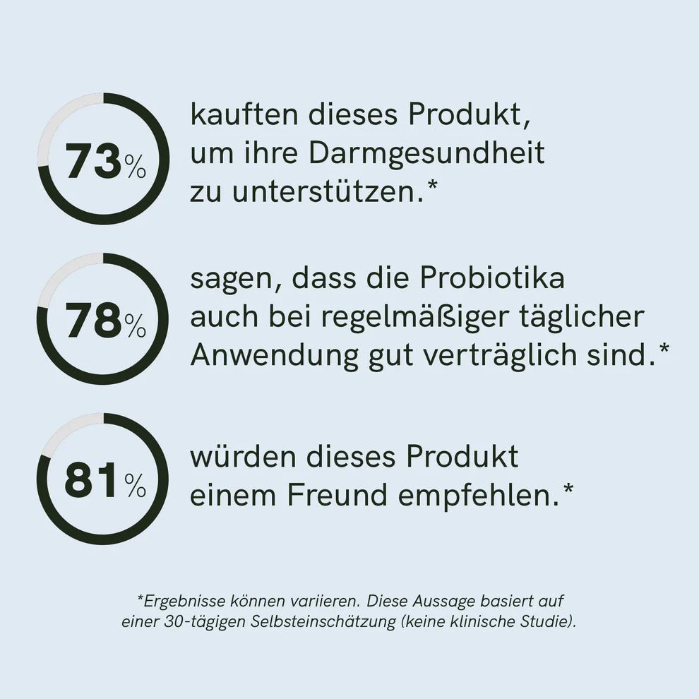 3FÜR2: Probiotika Supplements - Hanfify