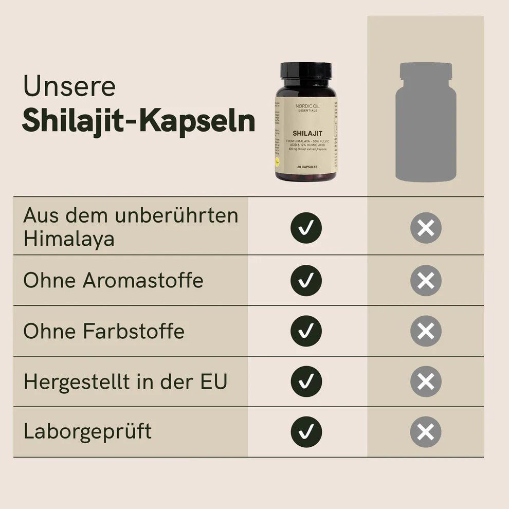 3FÜR2: Shilajit Kapseln Supplements - Hanfify