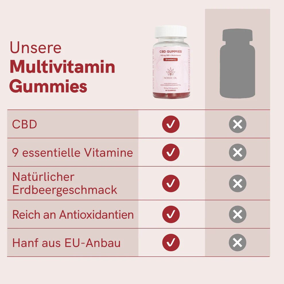 4x CBD Fruchtgummis (900mg) Erdbeere Edibles - Hanfify