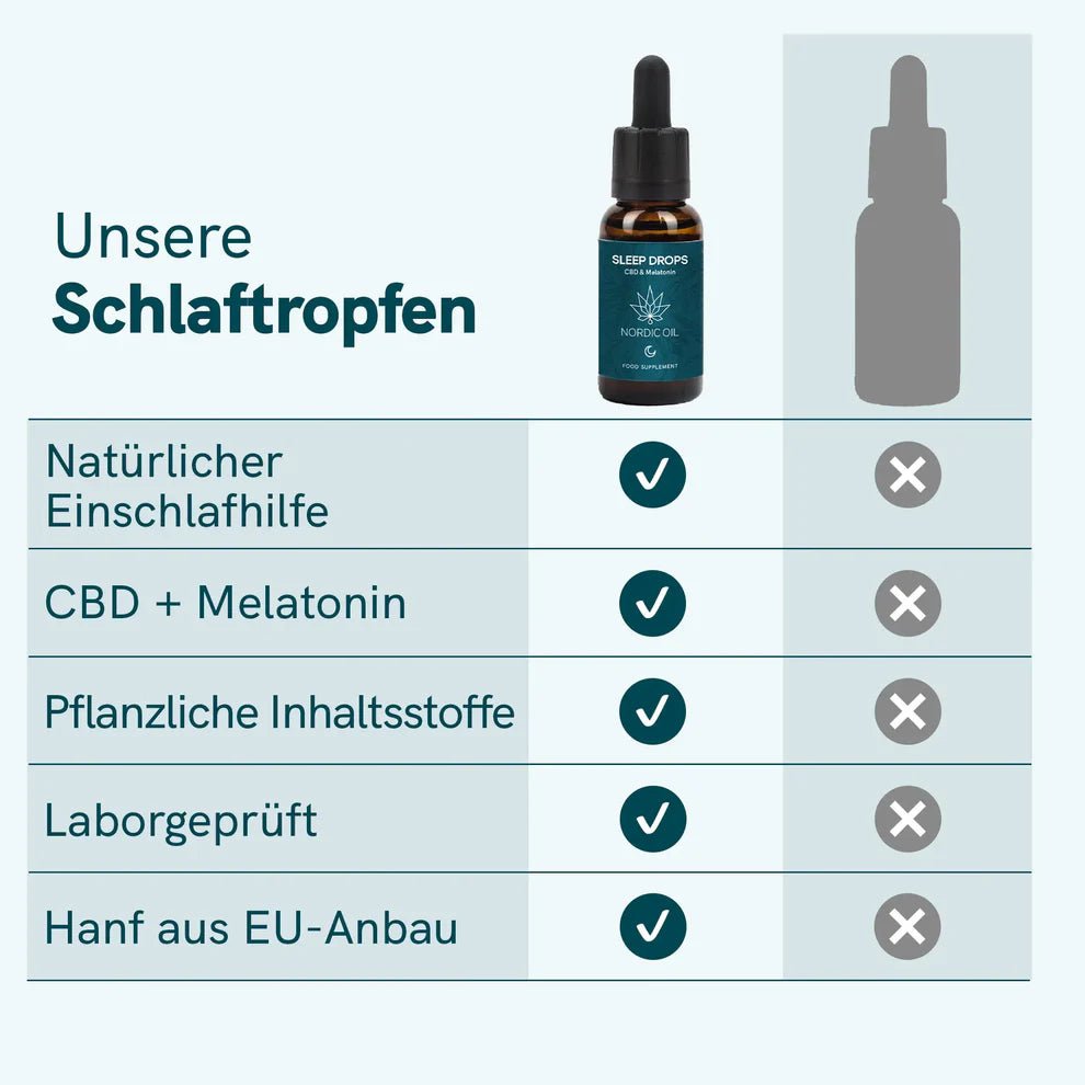 4x CBD Schlaftropfen mit Melatonin Öl - Hanfify