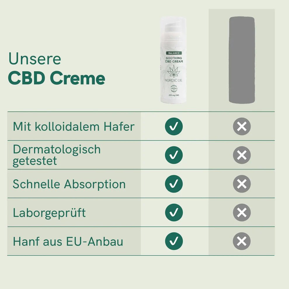 CBD Creme Kosmetik & Pflege - Hanfify