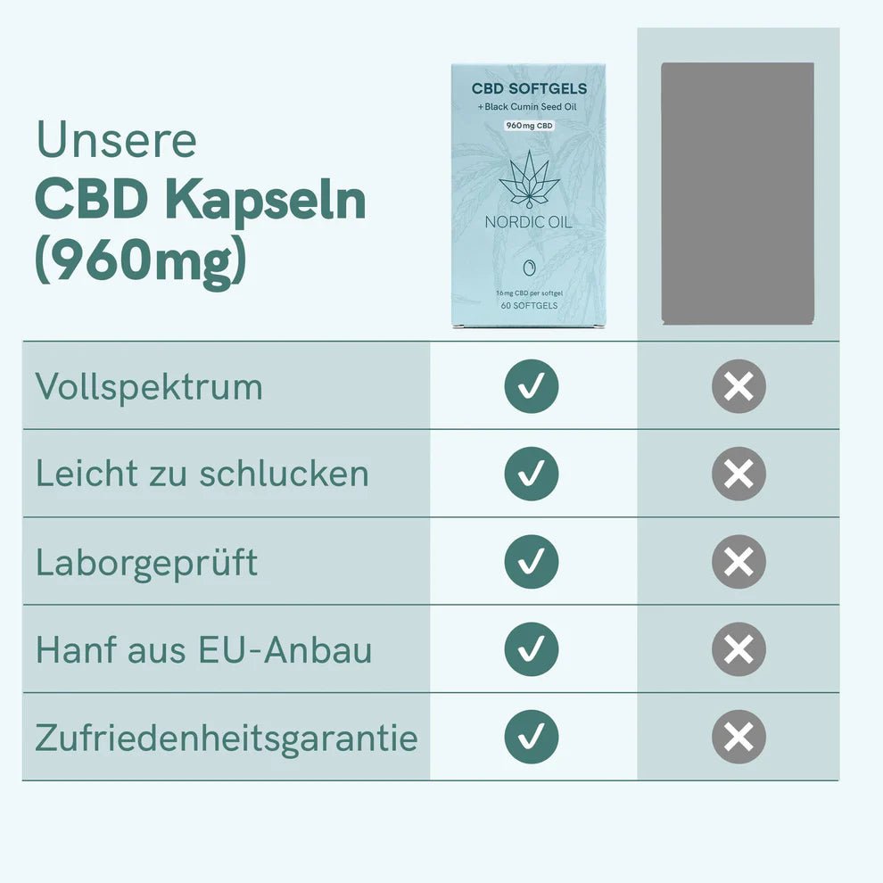 CBD Kapseln (960mg) Edibles - Hanfify