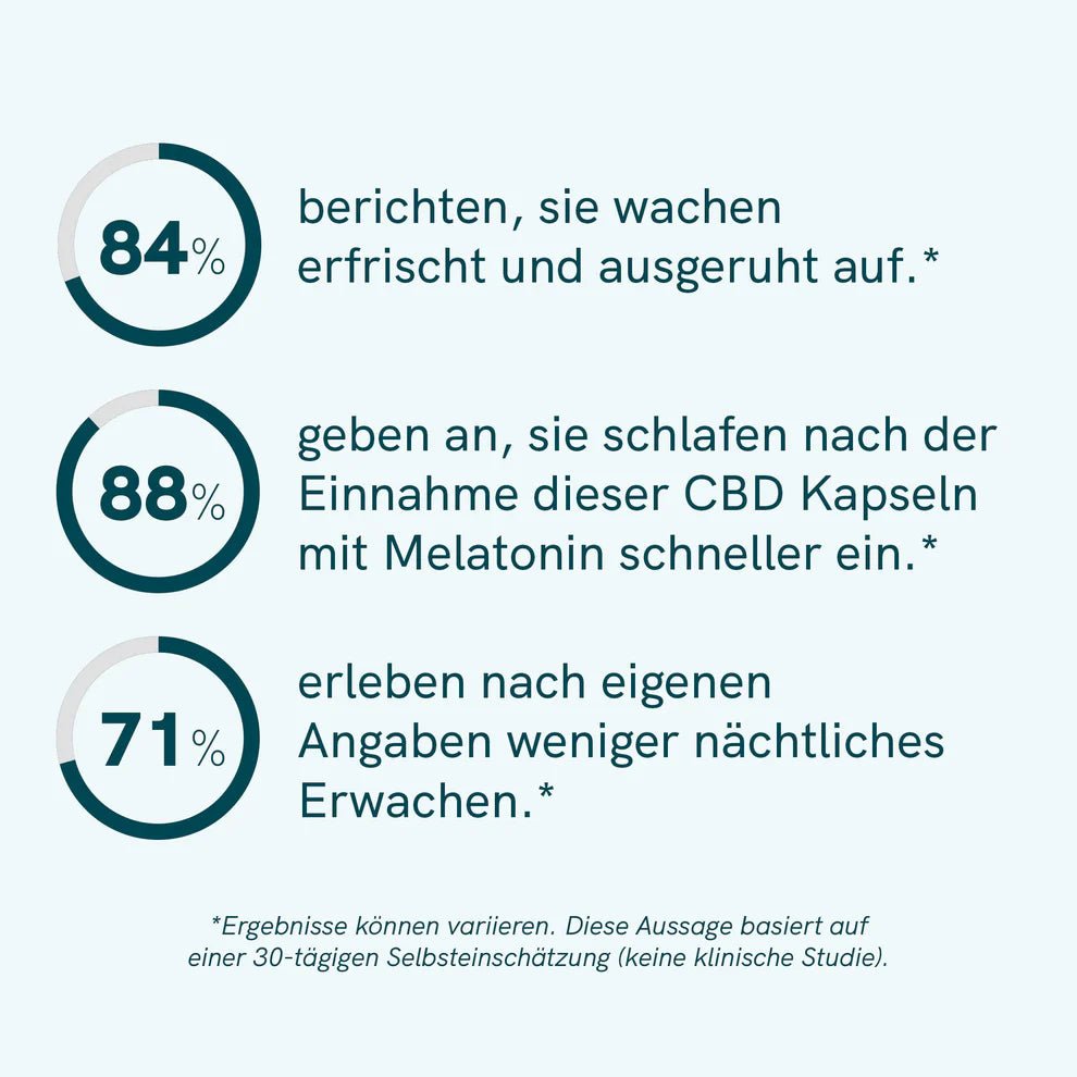 CBD Kapseln mit Melatonin Edibles - Hanfify