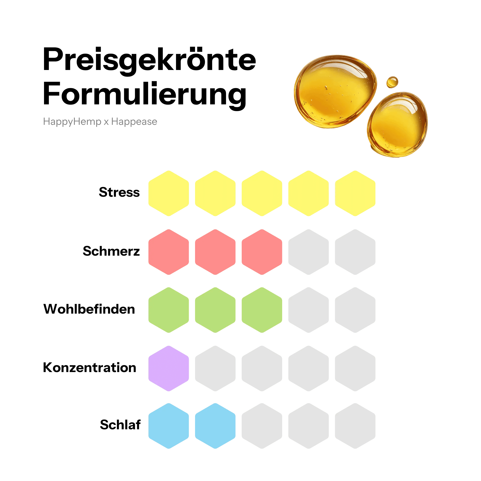 CBD Öl 20% - Lemon Relax Öl - Hanfify