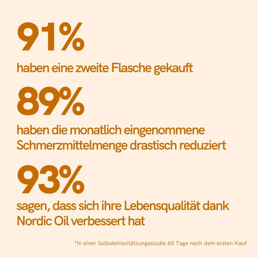 CBD Öl (15%) mit Curcumin Öl - Hanfify