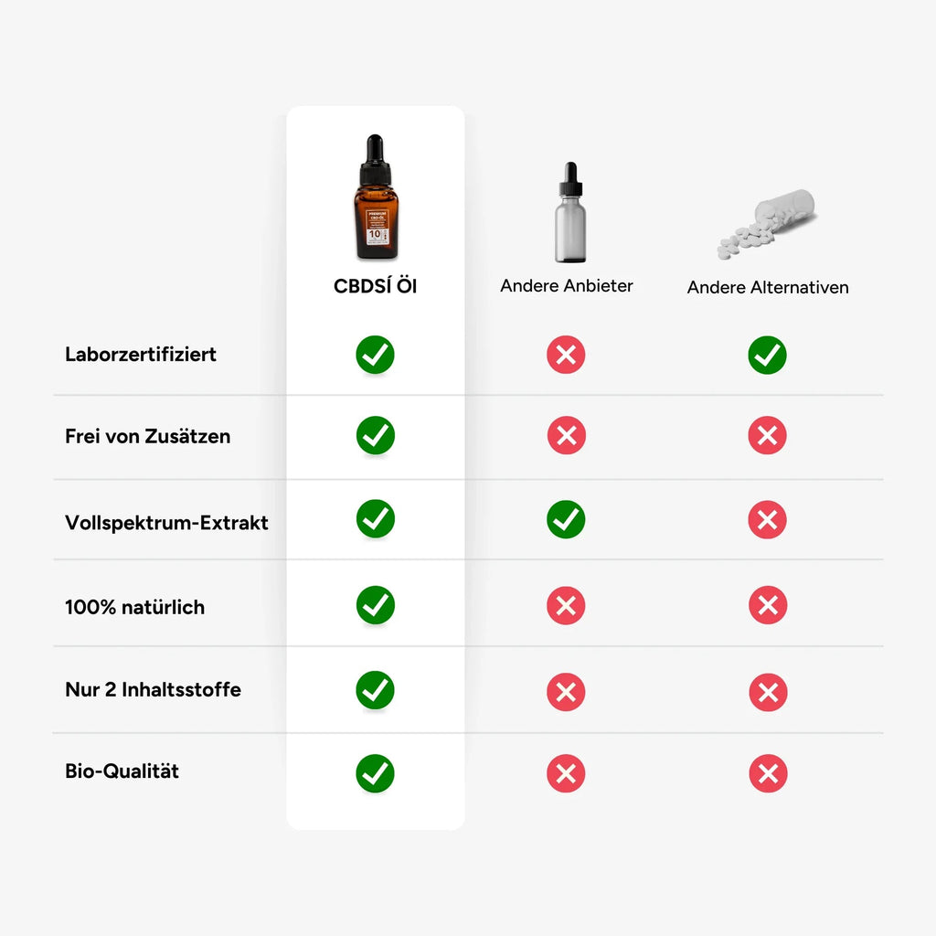 CBD Öl Breitspektrum Plus Öl 10ml - Hanfify