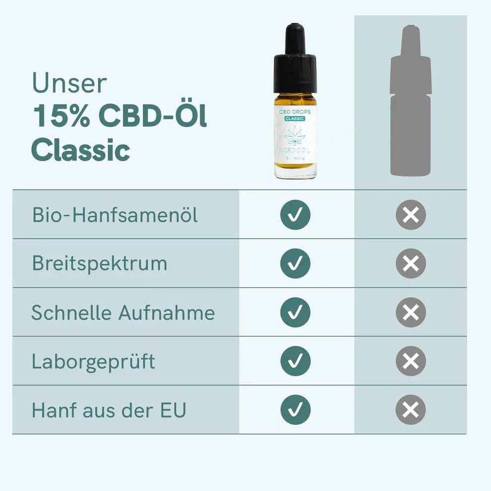 CBD Öl Classic (15%) Öl - Hanfify