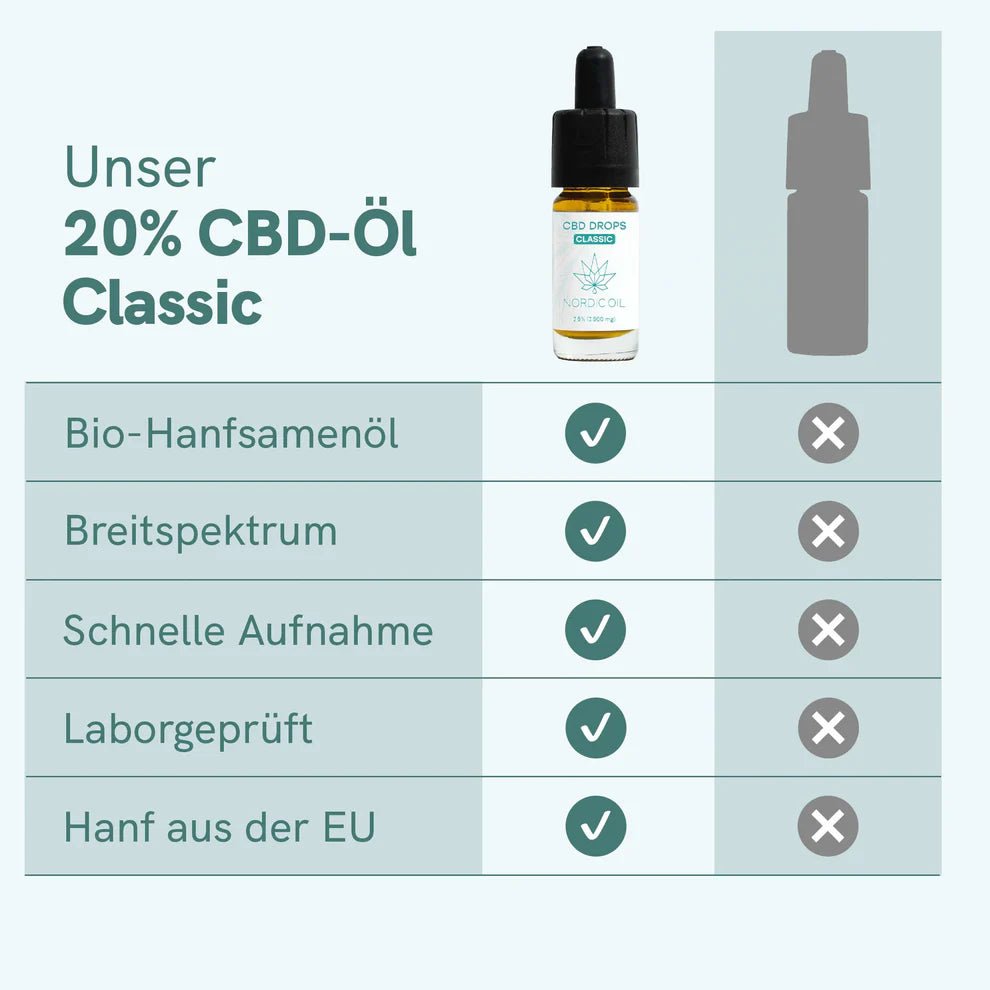 CBD Öl Classic (20%) Öl - Hanfify