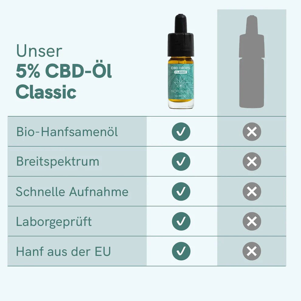 CBD Öl Classic (5%) Öl - Hanfify