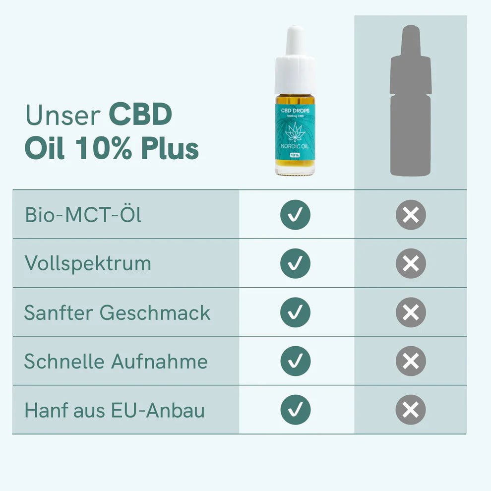 CBD Öl Plus (10%) Öl - Hanfify