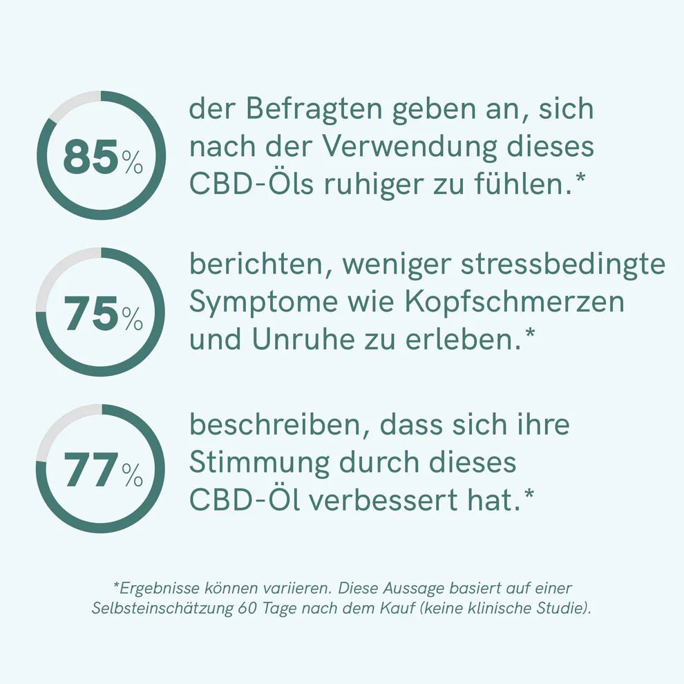 CBD Öl Plus (10%) Öl - Hanfify