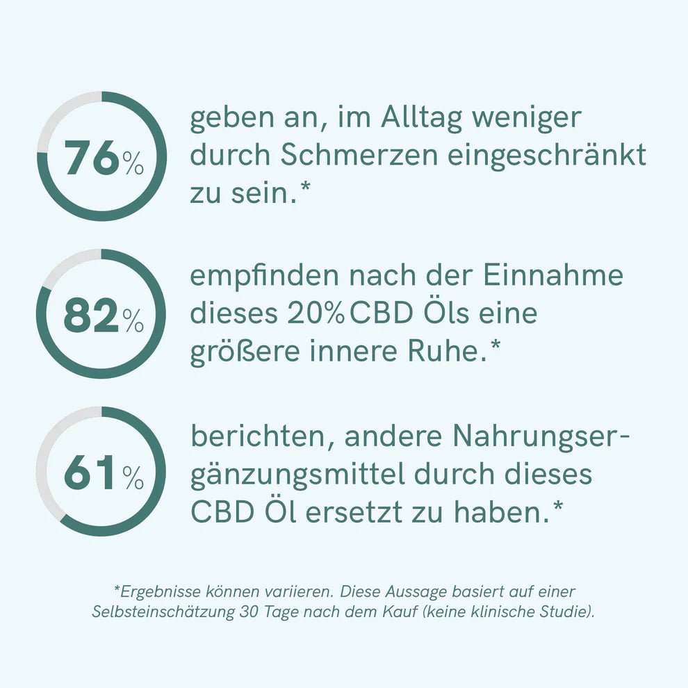 CBD Öl Plus (20%) Öl - Hanfify