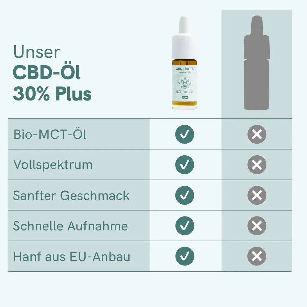 CBD Öl Plus (30%) Öl - Hanfify