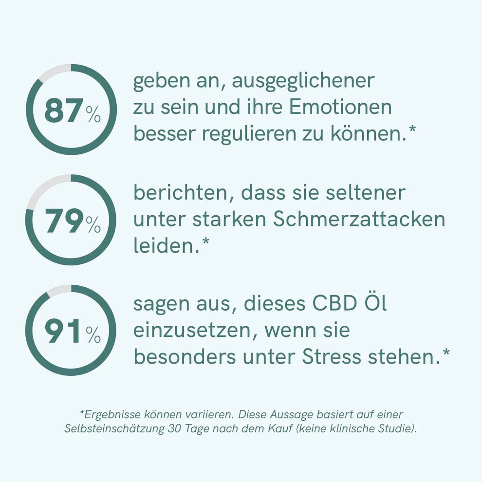 CBD Öl Plus (40%) Öl - Hanfify