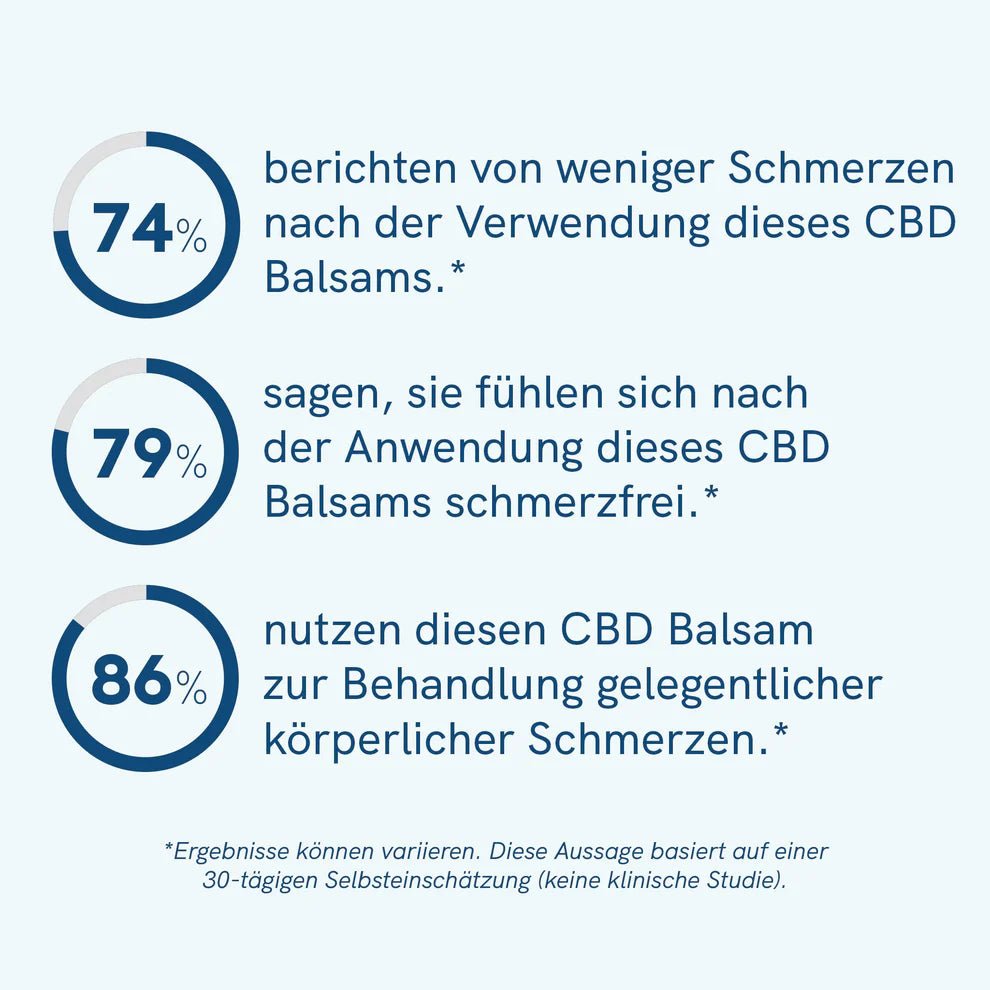 CBD Wärmebalsam Kosmetik & Pflege - Hanfify