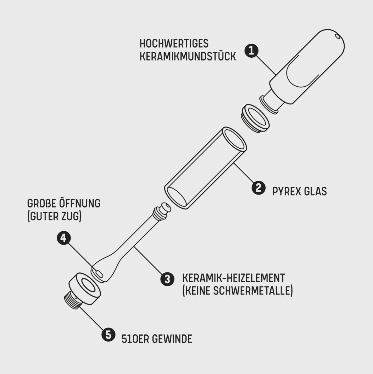 🍀 CBG Green Chill Zone Vapes 1 ml - Hanfify®
