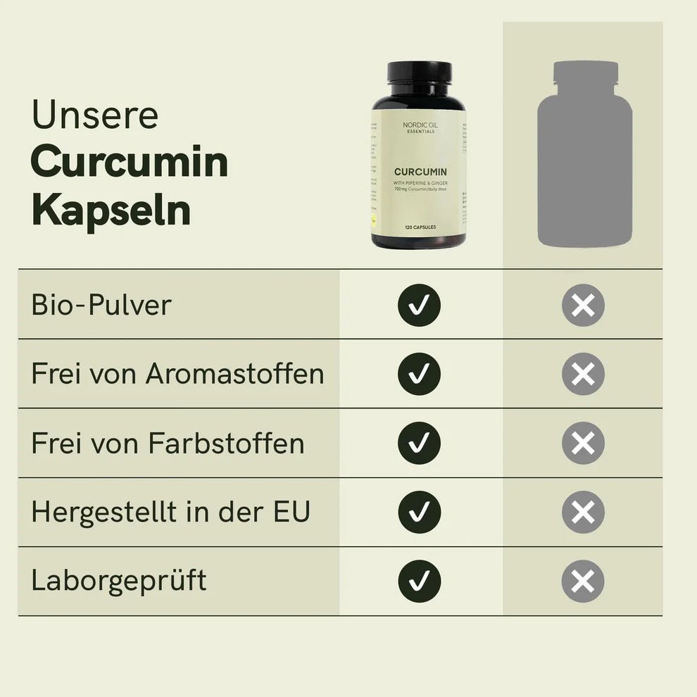 Curcumin Kapseln Supplements - Hanfify