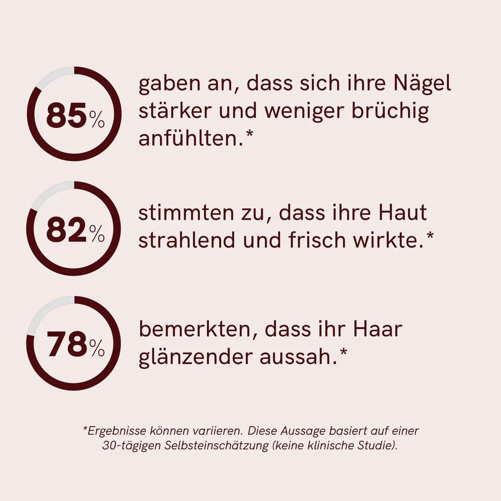 Haut, Haare und Nägel Fruchtgummis Supplements - Hanfify