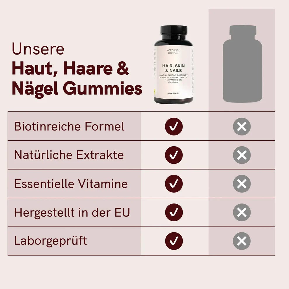 Haut, Haare und Nägel Fruchtgummis Supplements - Hanfify