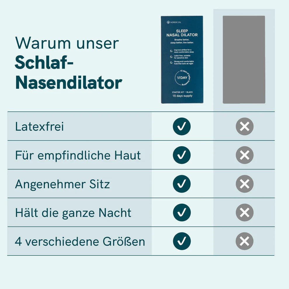 Magnetische Nasenpflaster - Nachfüllpackung Kosmetik & Pflege - Hanfify