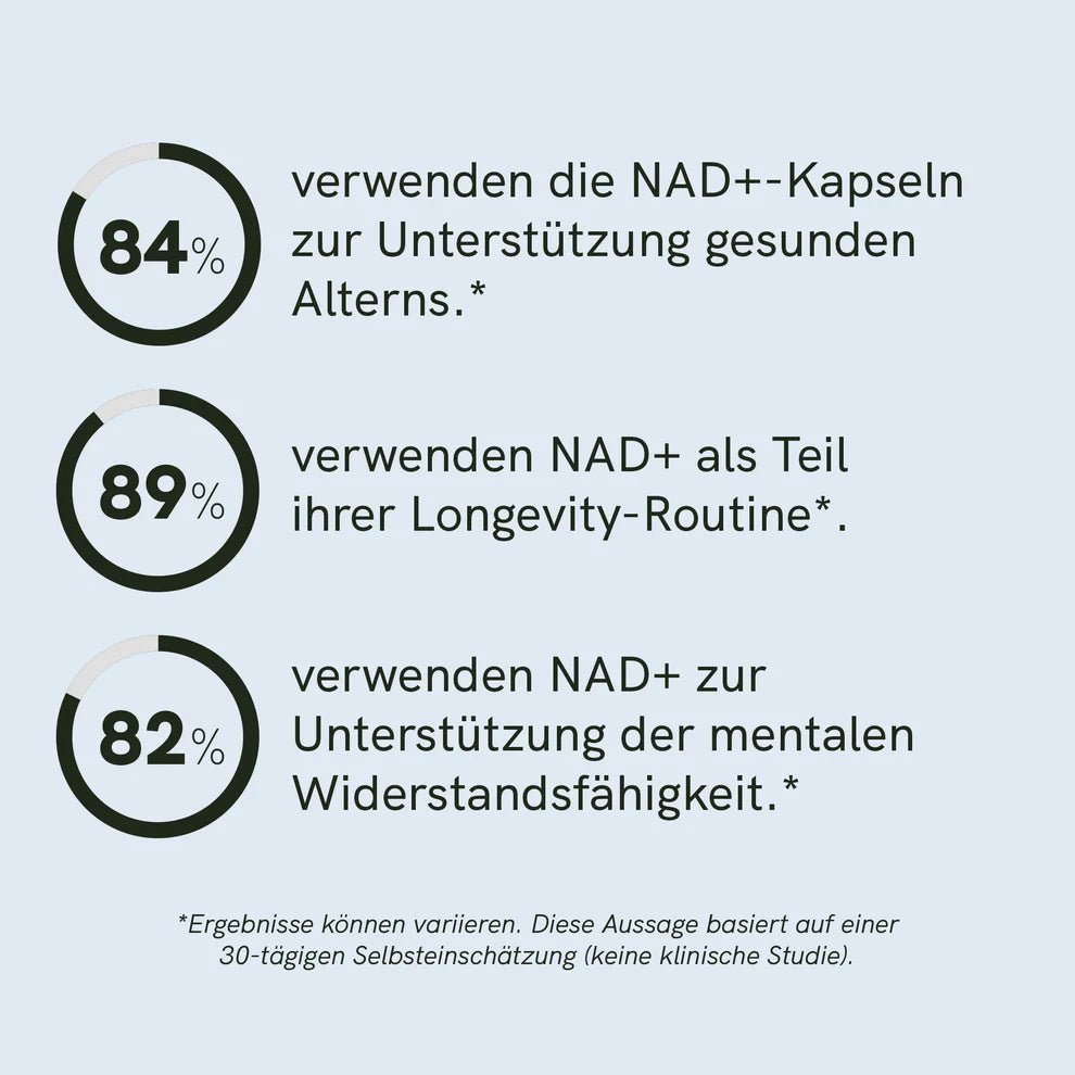 NAD+ Kapseln Supplements - Hanfify