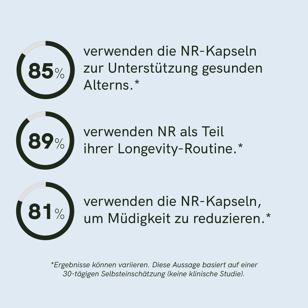Nicotinamid - Ribosid (NR) Kapseln Supplements - Hanfify