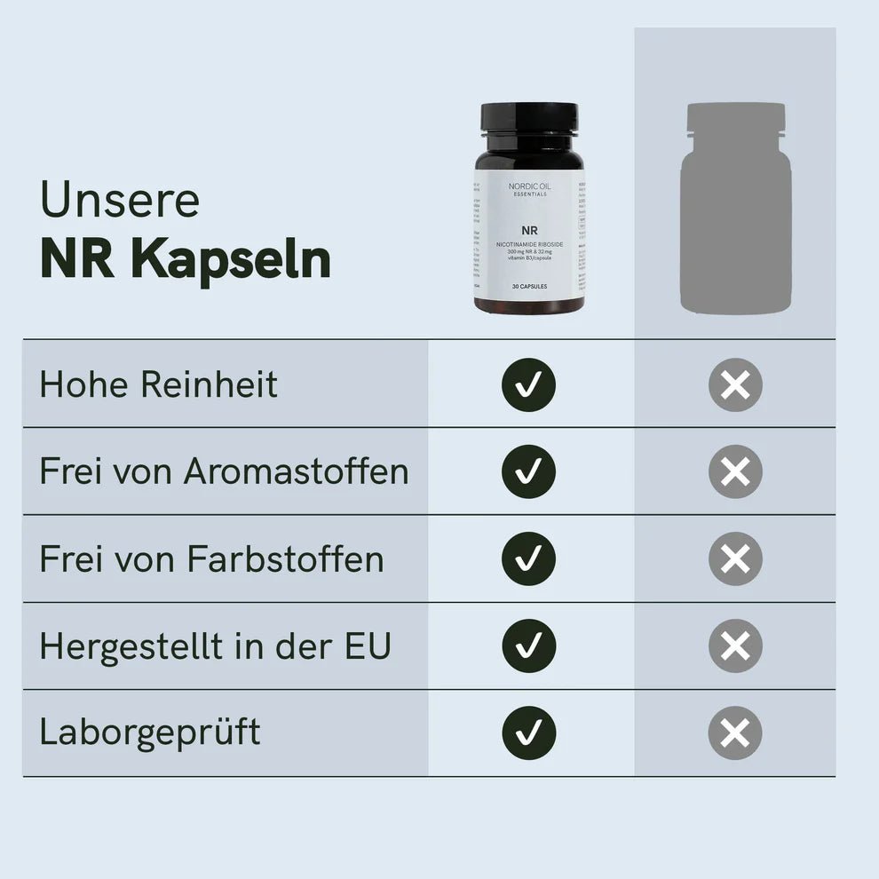 Nicotinamid - Ribosid (NR) Kapseln Supplements - Hanfify