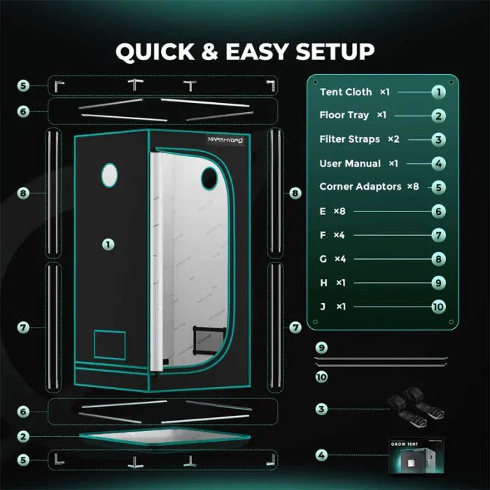 Premium Growbox Komplettset M - Growshop - Hanfify®