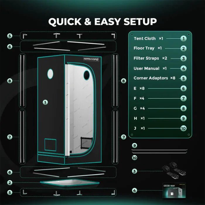 Premium Growbox Komplettset S - Growshop - Hanfify®
