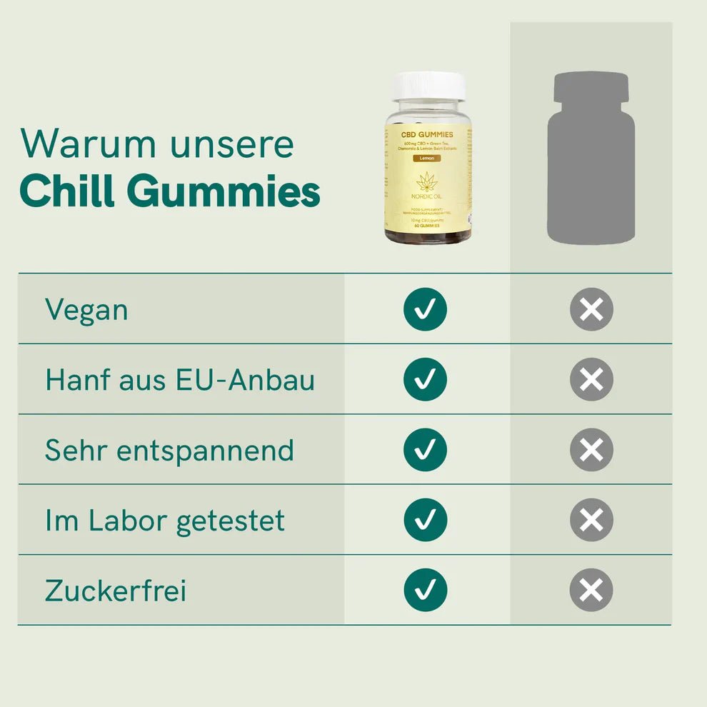 Probiergröße CBD Fruchtgummies - CHILL Edibles - Hanfify
