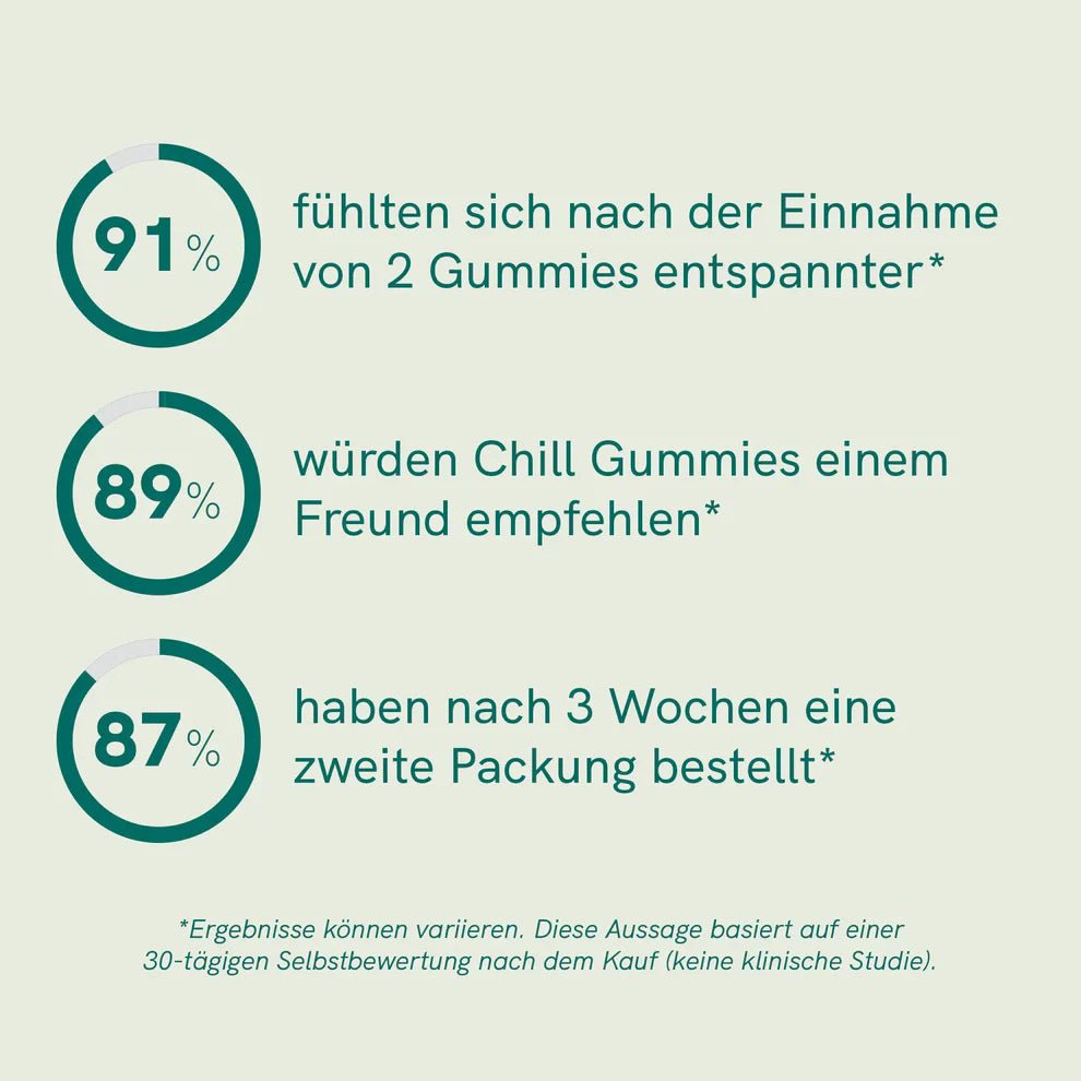 Probiergröße CBD Fruchtgummies - CHILL Edibles - Hanfify