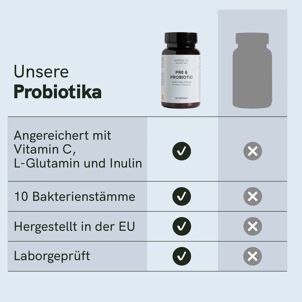 Probiotika Supplements - Hanfify